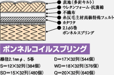 ハイカウントコイルデラックス