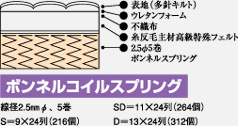 レギュラータイプ