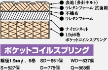 ソフトポケットコイルマットレス