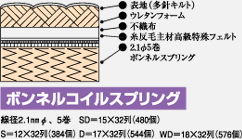 ハイカウントコイル